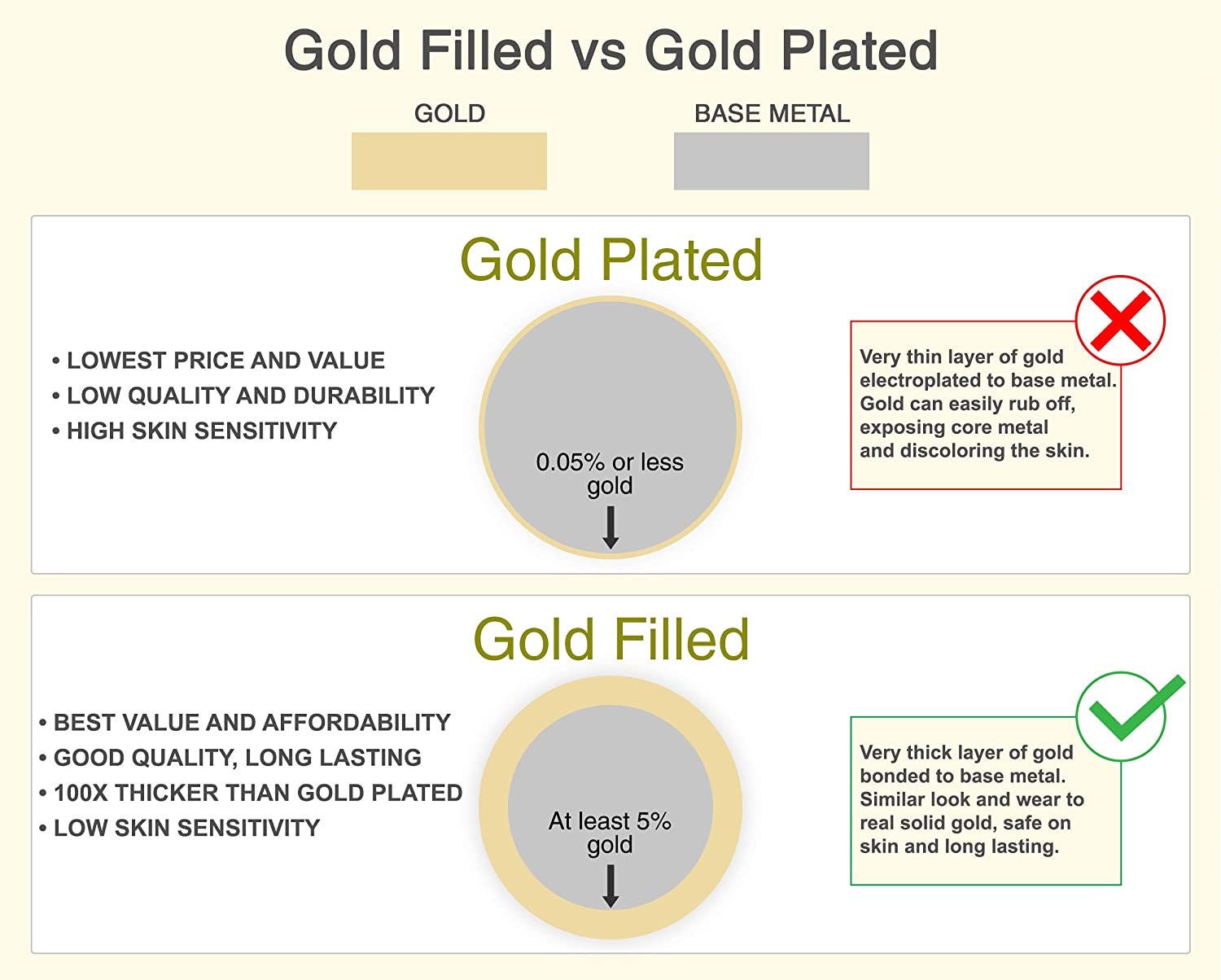 18K GOLD FILLED Layered Necklace, Two Strand Choker, Double Necklace Set, Double Chain Choker, Gift For Her, Anti-Tarnish/Waterproof Jewelry LATUKI